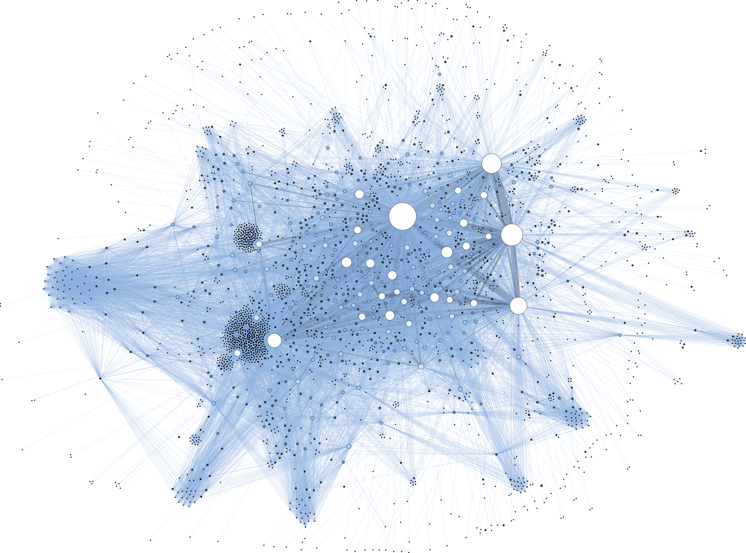 Figure 4. The network of the Intellectual Cooperation. 38.6K co-occurrences of 3.200 agents of the documents in the League of Nations’ Intellectual Cooperation archives (1919-1927, 27K documents).