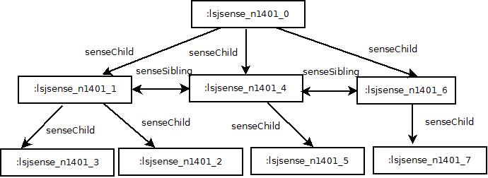 Fig. 5 Sense diagram.