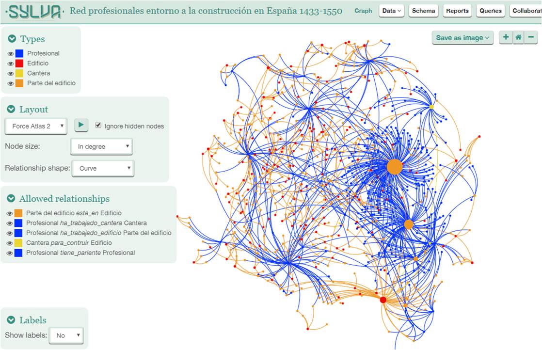 Figure 3: print screen showing the Andalusia´s Late Gothic Network Graph model