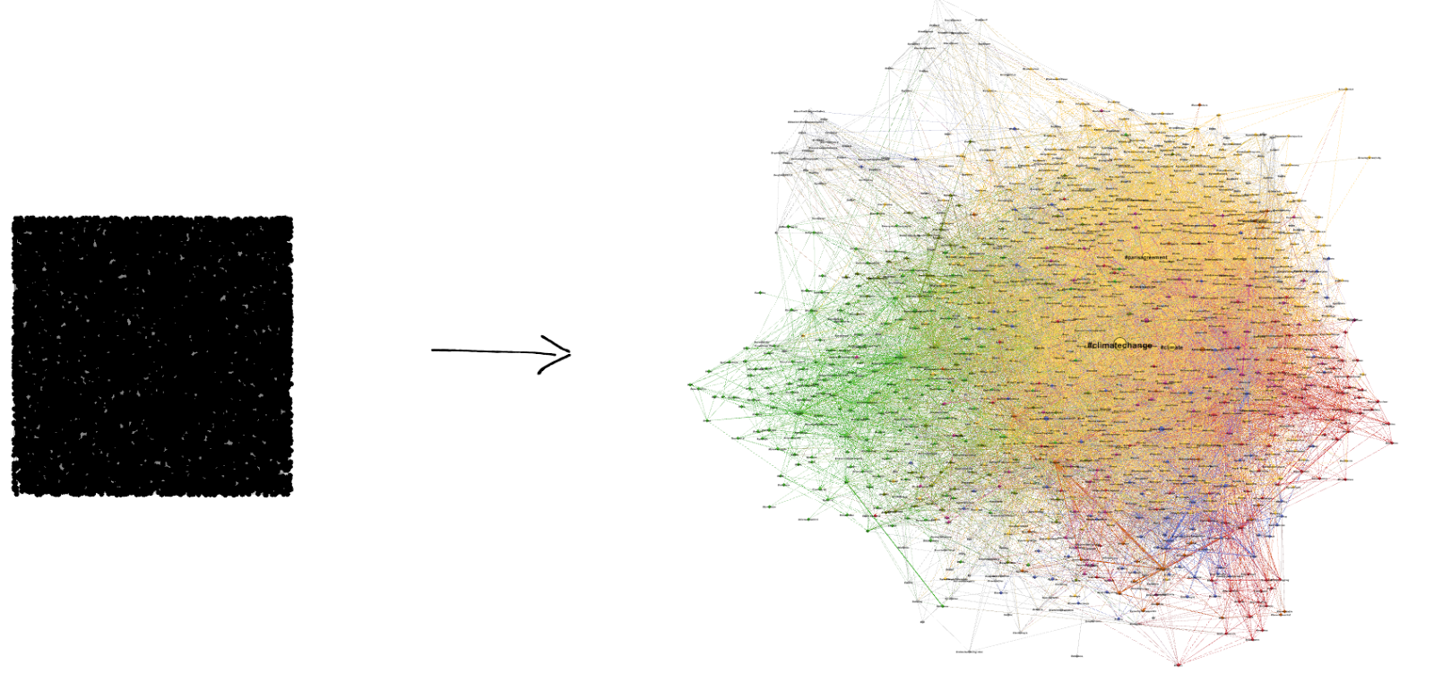 Figure 1: Participants will learn how to produce a readable Gephi map
