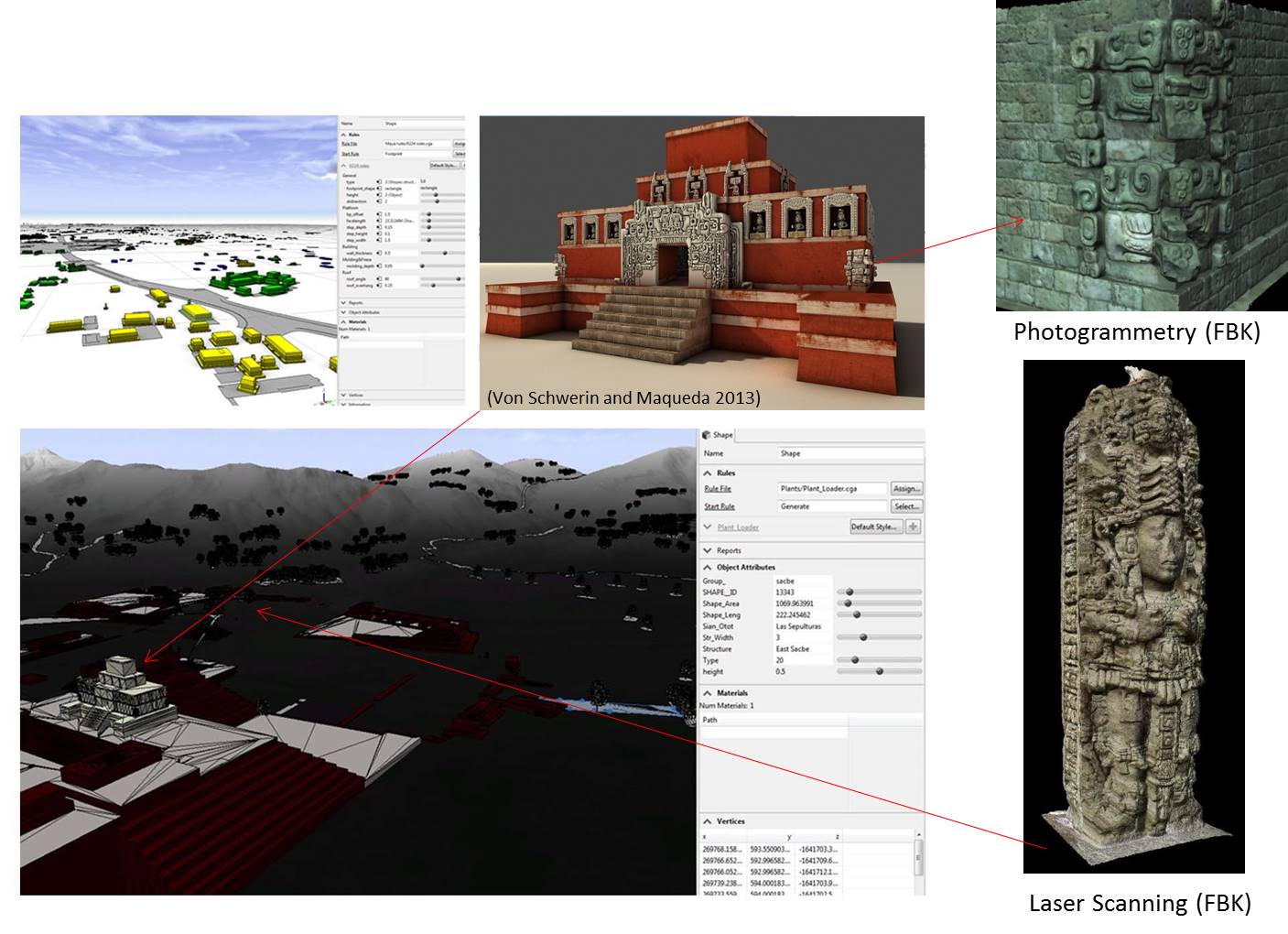 Figure 3: Illustrating procedurally-generated models and various data types imported into CityEngine
