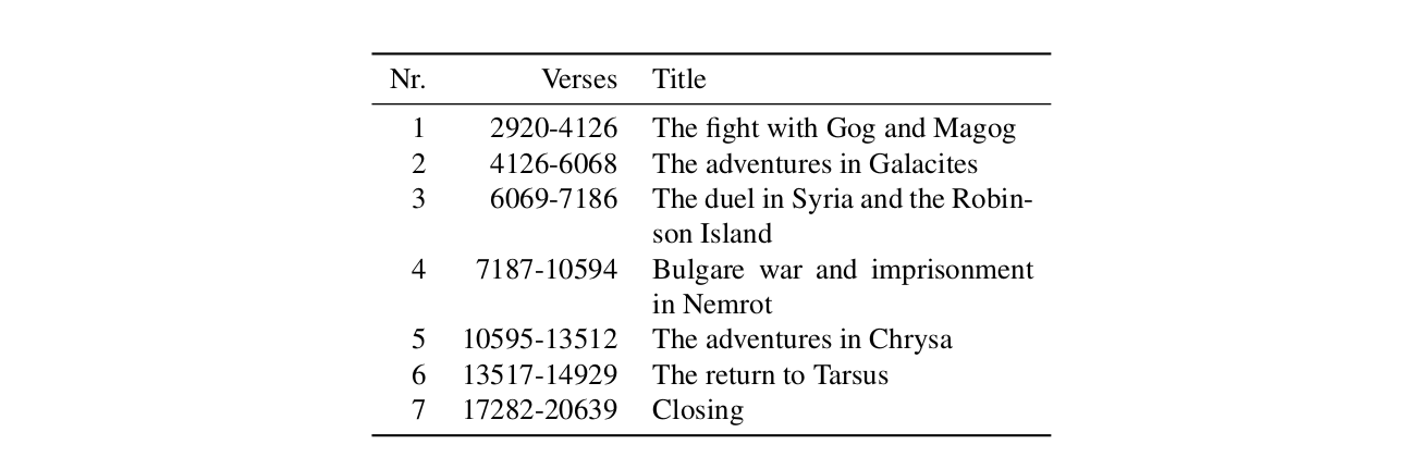 Table 2: Subparts identified in the third section of Apollonius, identified by Bockhoff and Singer (1911).