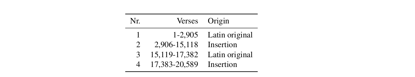 Table 1: Partition of Apollonius according to Bockhoff and Singer (1911).