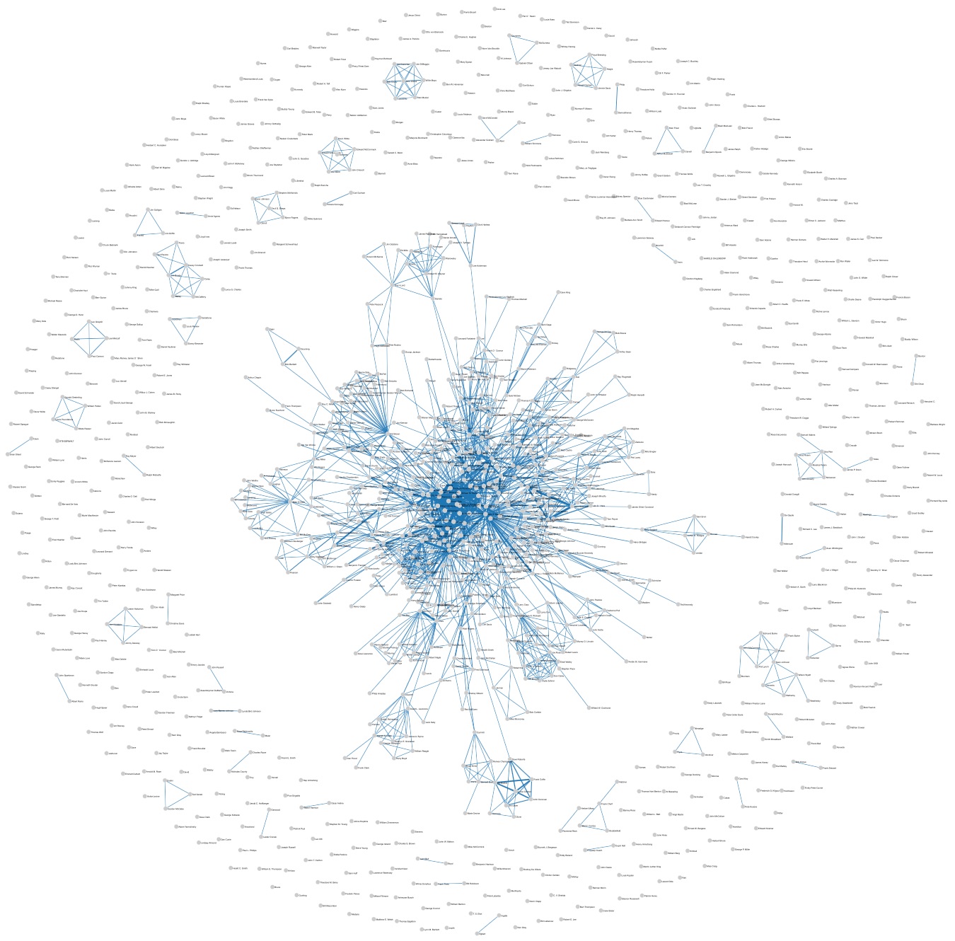 Fig. 2 Persons co-occurrence network extracted from Kennedy’s (left) and Nixon’s (right) speeches
