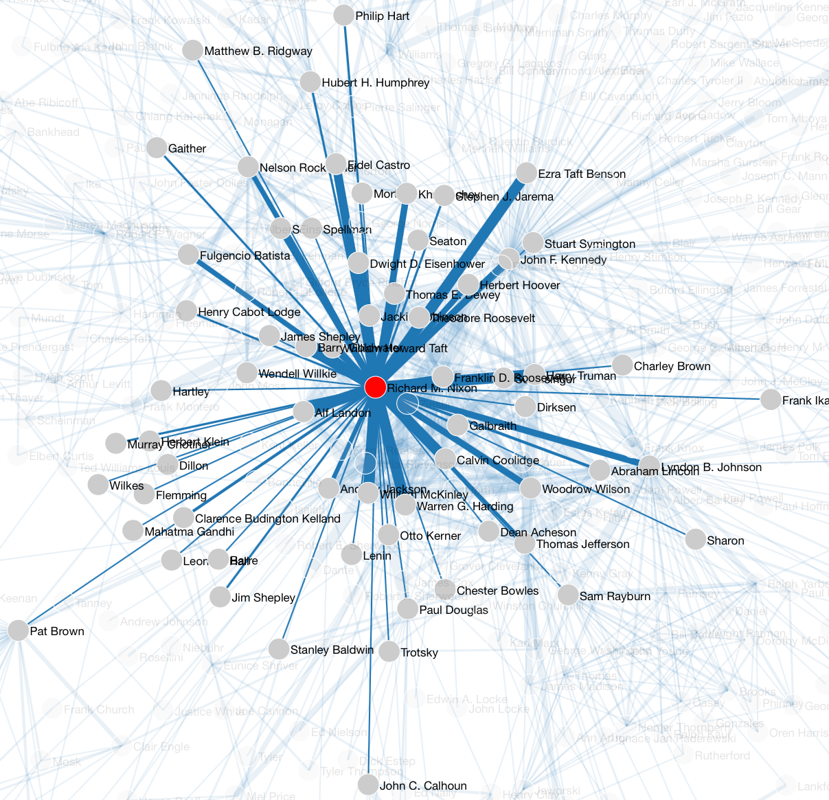 Fig. 3 Co-occurrence network of “Nixon” mentions extracted from Kennedy’s corpus (left) and of “Kennedy” mentions from Nixon’s (right) speeches