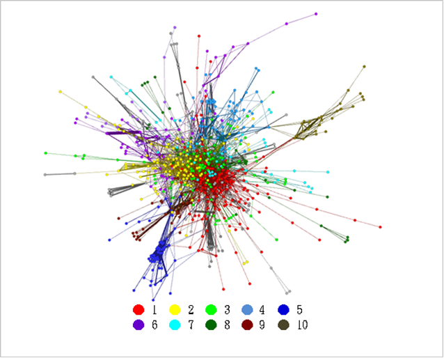 Figure 6. Modularity analysis of co-citation network 