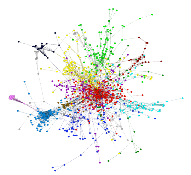Figure 7. Modularity analysis of bibliographic coupling network 