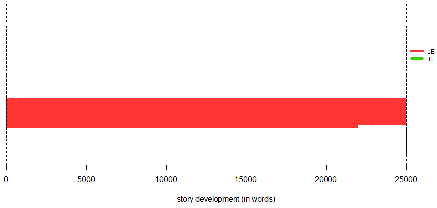 Figure 2. Consecutive segments of Edwards's 
                     (1723); throughout the work, Edward's signal (red) dominates over the (absent) signal of Foxcroft.
                