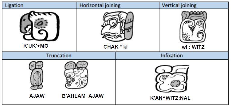 Fig. 5 Expected clustering of Mayan hieroglyphs (adapted from Richmond and Glass, 2016)