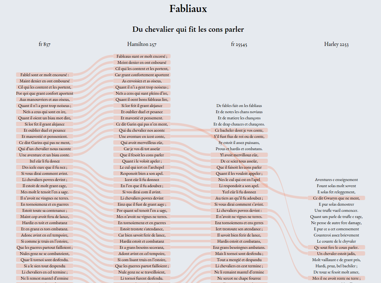 Figure 6: Four versions of a fabliau in our design