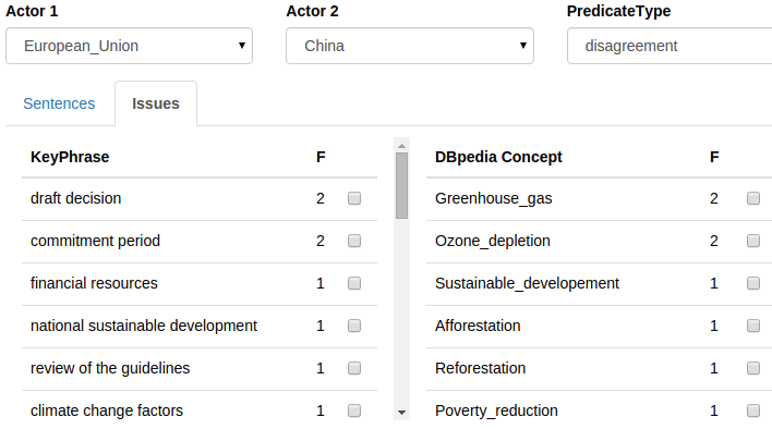 Figure : 
                             View displays keyphrases and DBpedia concepts from propositions where actors (here the EU and China) agree or (as here) disagree.
                        