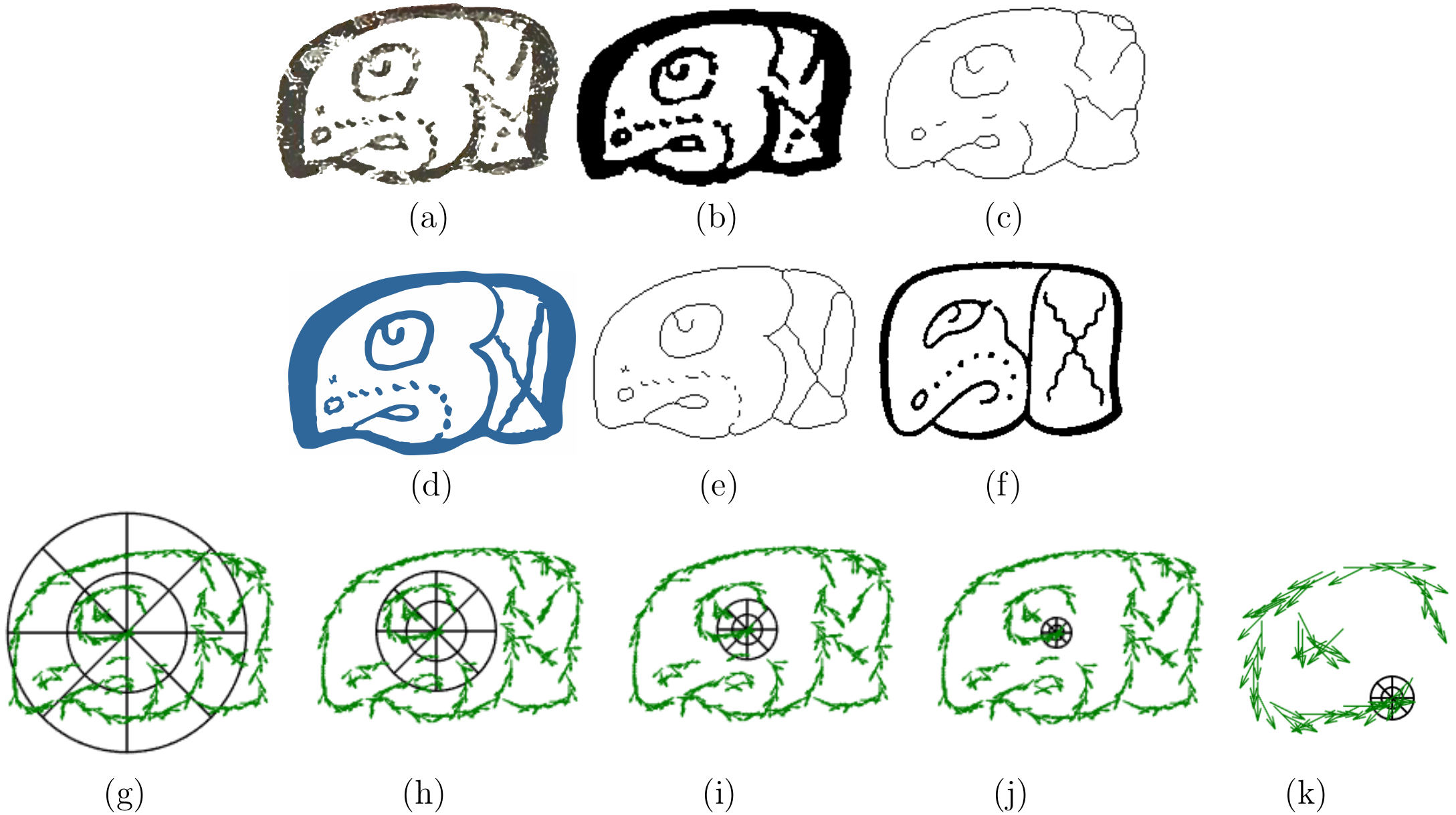 Figure 7. Extracting HOOSC descriptor: (a) input clean raster image; (b) binary image; (c) thinned edge of (b); (d) reconstructed vector representation of (a); (e) thinned edge of (d); (f) corresponding groundtruth image in the catalog; (g)-(k) spatial partition of a same pivot point with five different ring sizes (1, ½, ¼, 1/8, 1/16, all defined as a proportion to the mean of the pairwise distance between pivot points) on the local orientation field of the thinned edge image (c). Note that we zoomed in to show the spatial context of 1/16 in (k).