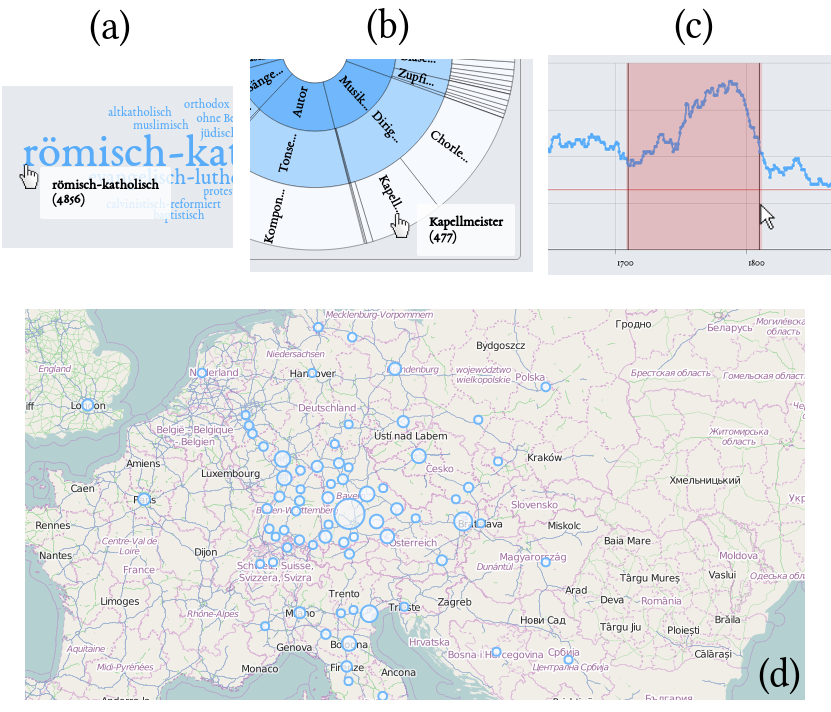 Figure 4: Exploring the question “In which cities Roman Catholic conductors worked during the 18th century?”