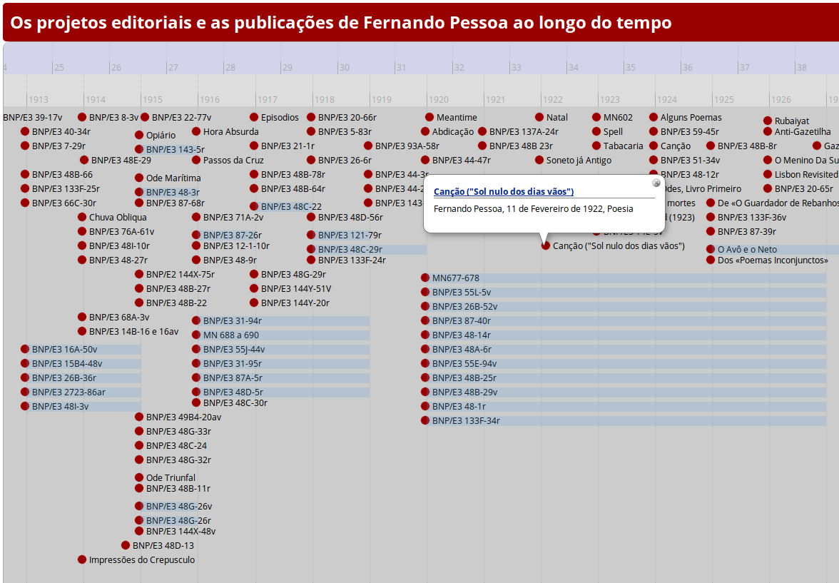 Figure 3: Timeline of Pessoa’s editorial projects and publications <>