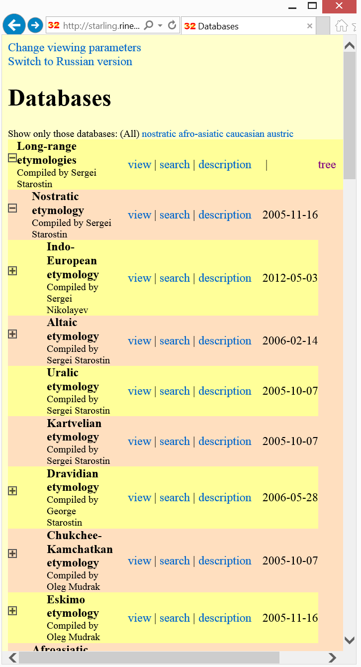 Fig. 2a: Starling phylogenetic tree for faceted browsing