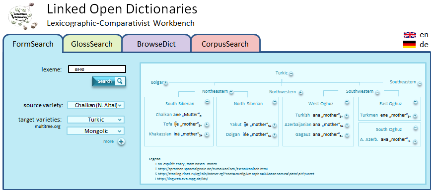 Fig. 5: Design study: Form-based search in the Comparative-Lexicographical Workbench