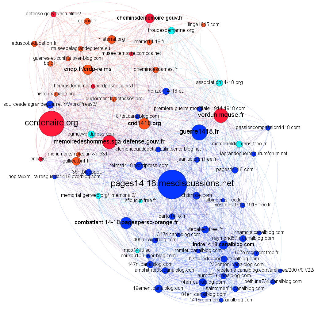 Figure 1.Cartography of web sites dedicated to WW1 (degree>30)