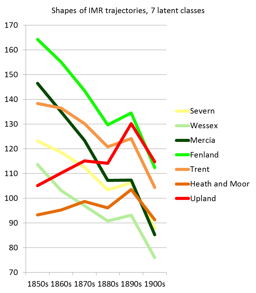 Figure 1: Temporal trajectories and geographical locations of the seven latent classes