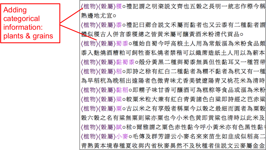 Figure 4 Step 2: Adding shared categorical information to each row.