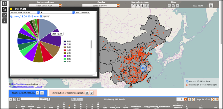 Figure 8 LGMap service (based on PLATIN) with Pie Chart function for analyzing categorical data.