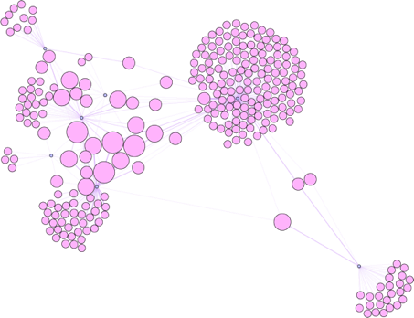 Illustration 5: Node size indicates number of journals to which a journalist contributed.