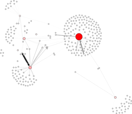 Illustration 4: Edge weight shows number of of contributions by a journalist; node redness and size indicates number of contributors.